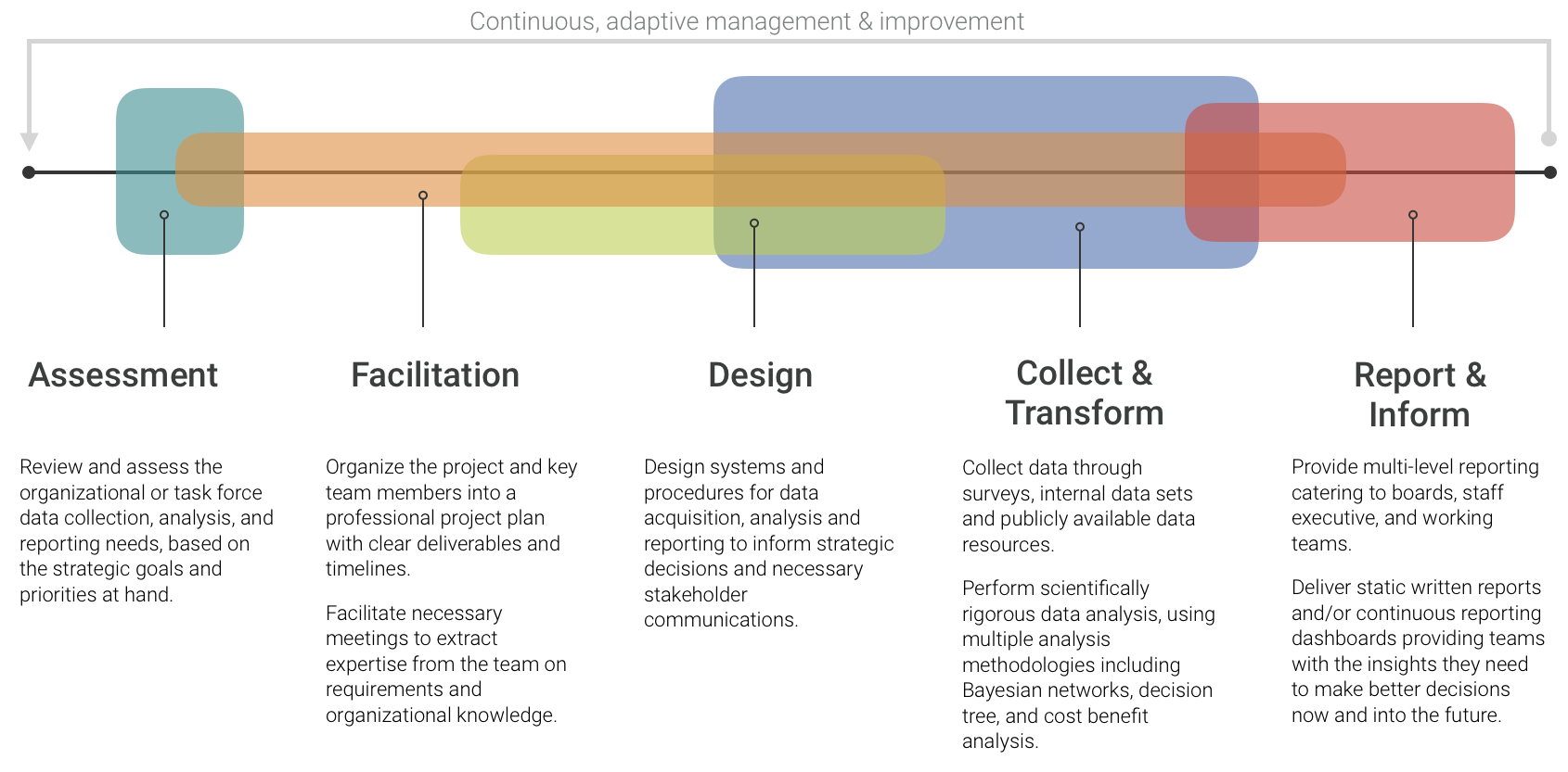 How legal organizations become more evidence-based.